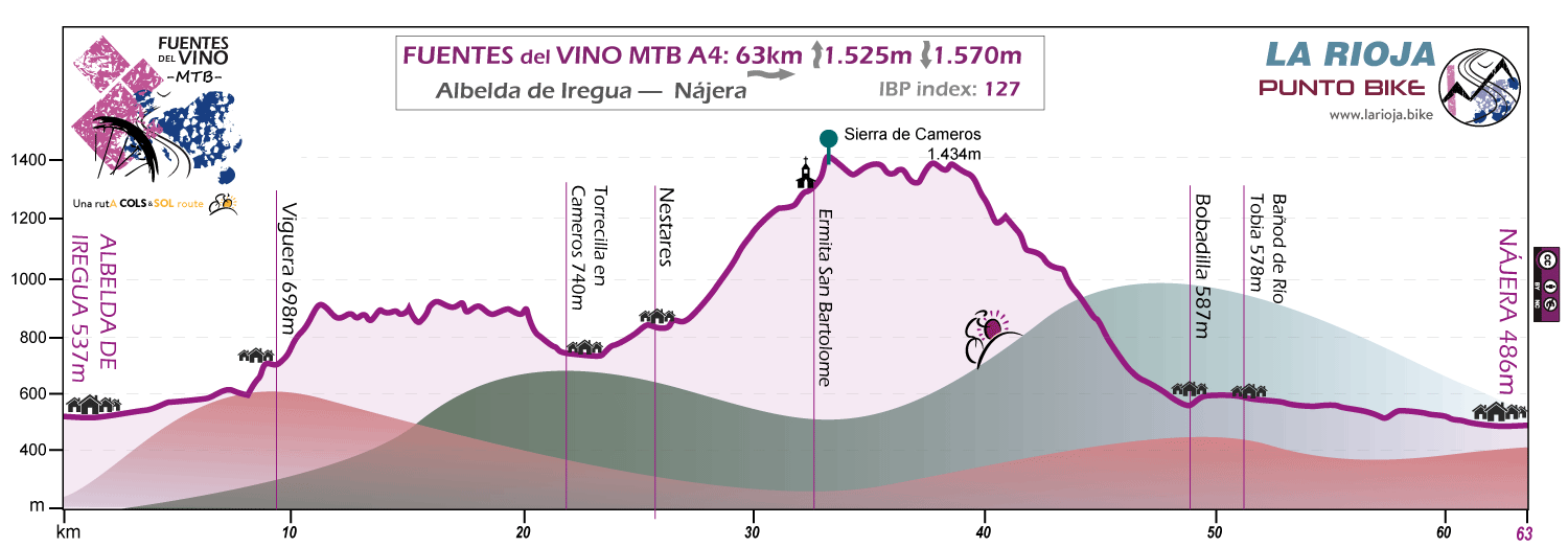 Perfil-Fuentes del Vino-MTB-A4